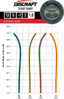 2023 Ezra Aderhold Tour Series Nuke Discraft Disc