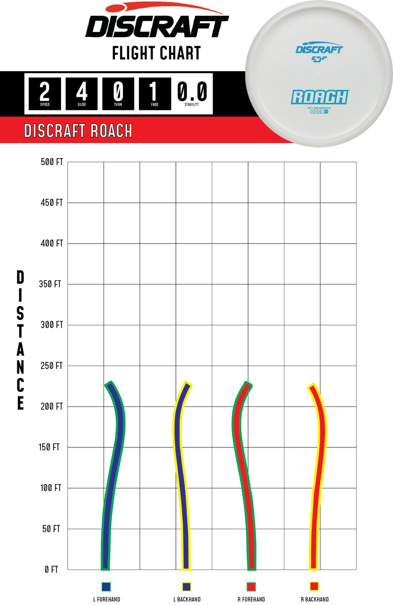 Roach ESP Discraft Disc