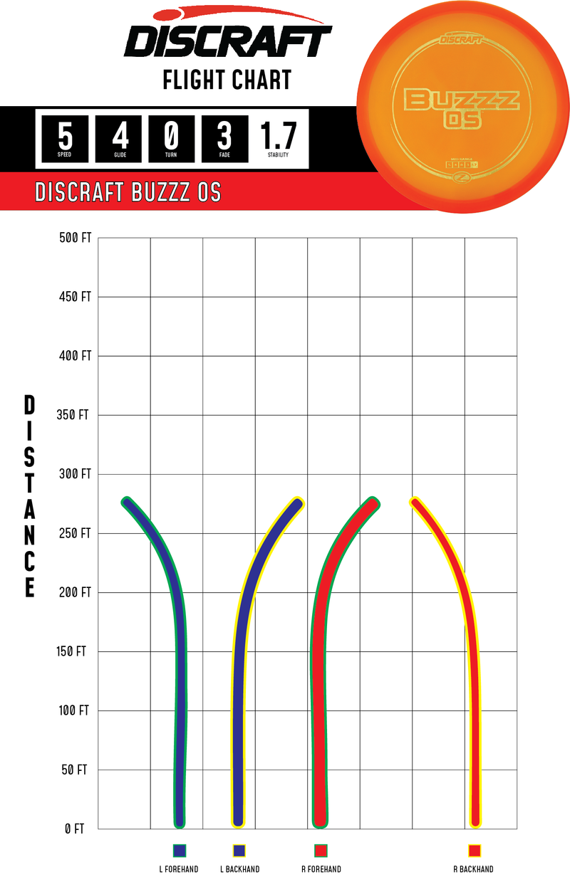 Z Line Buzz OS Discraft