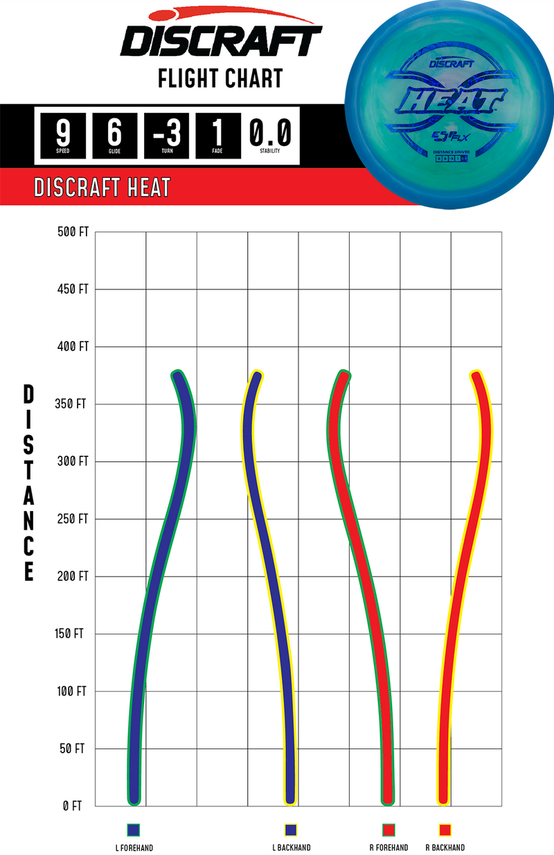 Esp Heat Distance Driver Discraft