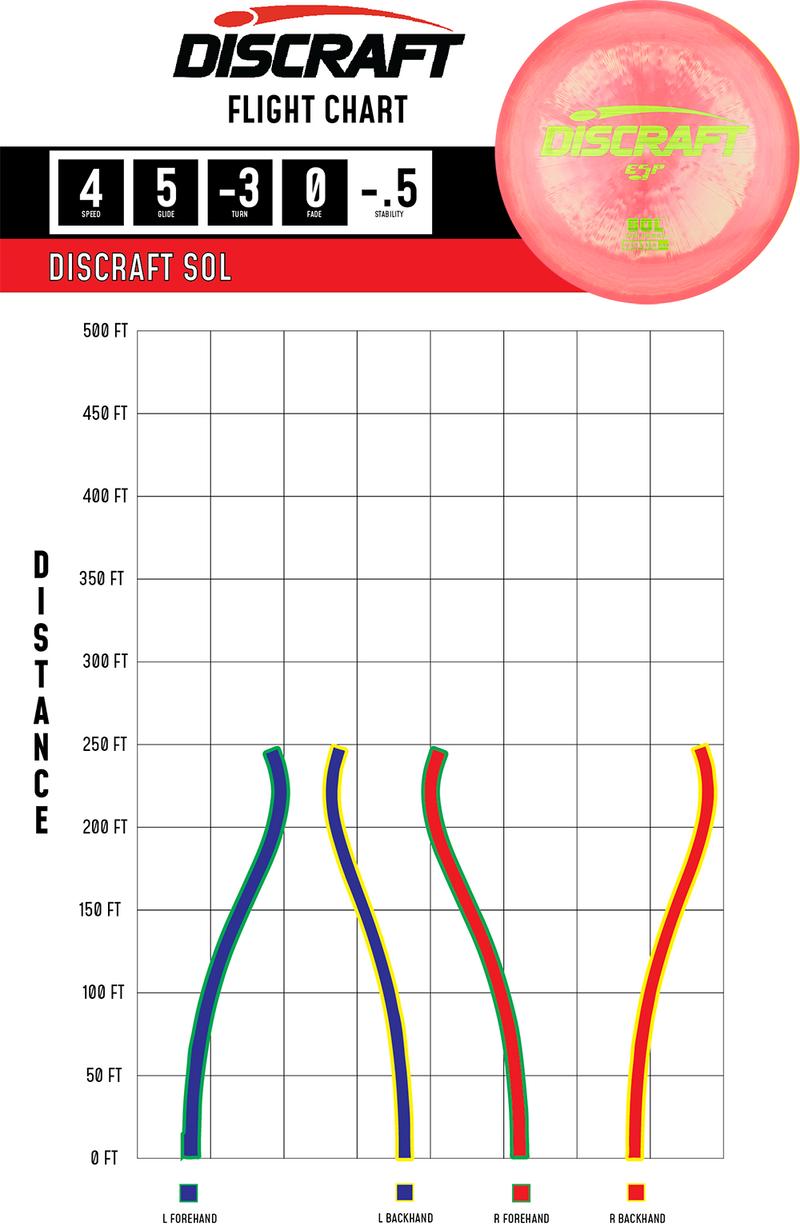 Esp Sol Mid-Range Discraft