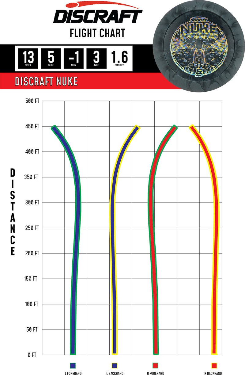 2023 Ezra Aderhold Tour Series Nuke Discraft Disc