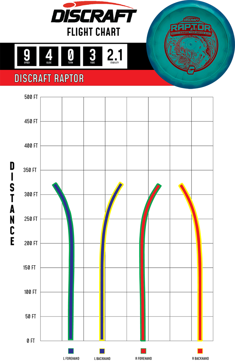 2023 Aaron Gossage Tour Series Raptor Discraft Disc