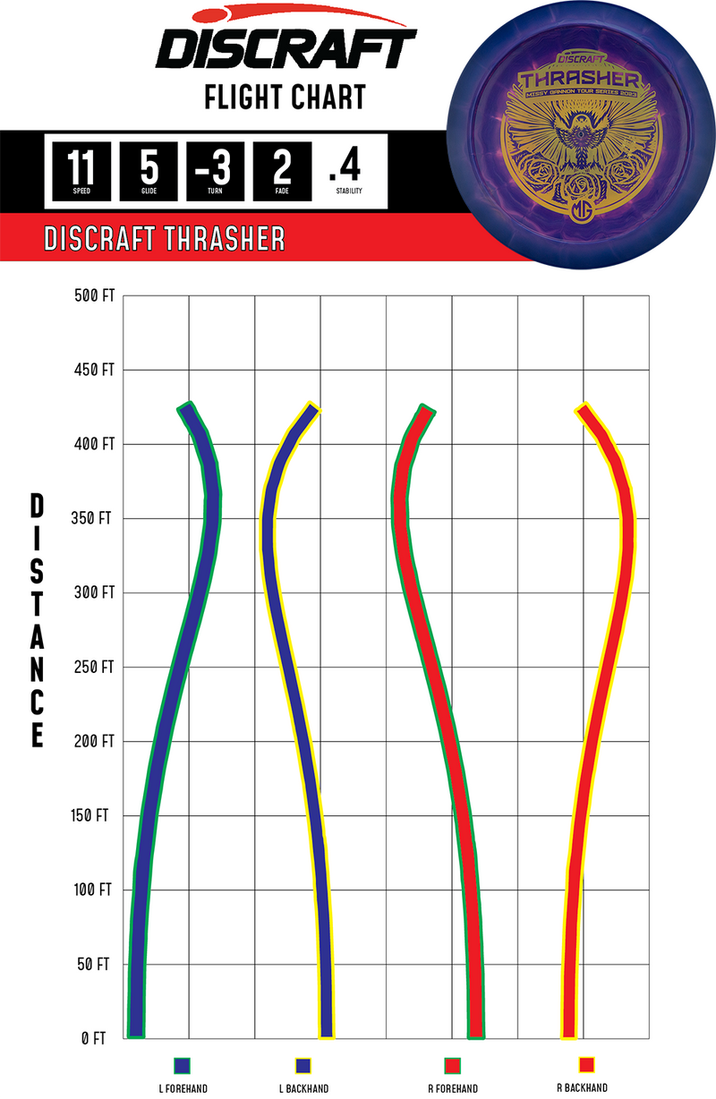 2023 Missy Gannon Tour Series Thrasher Discraft Disc