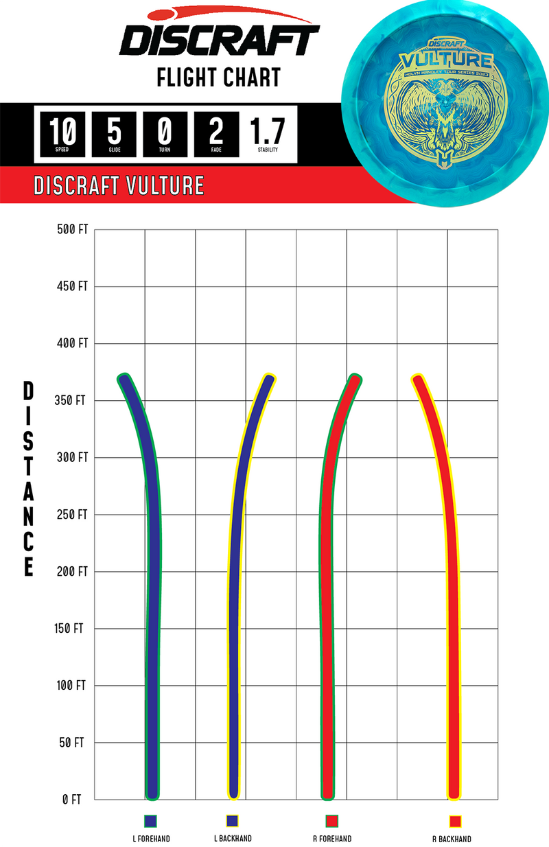 Holyn Handley Tour Series Vulture Discraft Disc