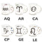 Zodiac Candles