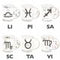 Zodiac Candles