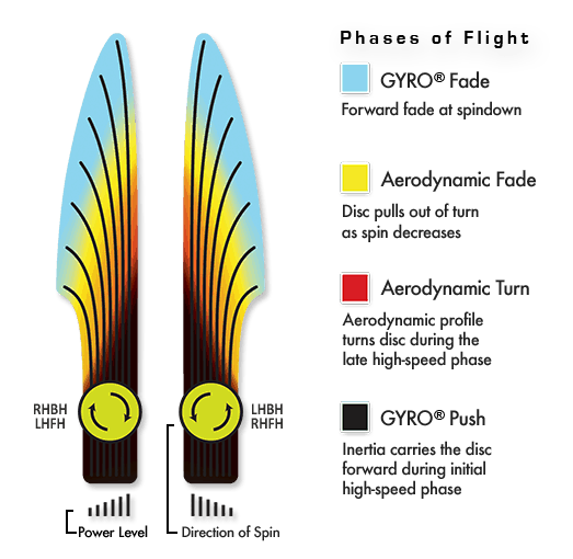 Cosmic Neutron Envy Axiom Disc