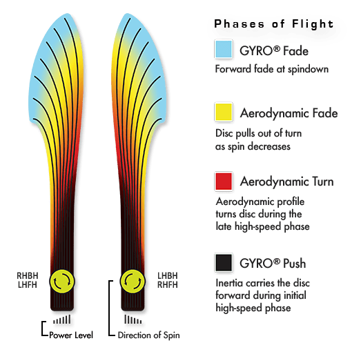 Plasma Tesla MVP Disc