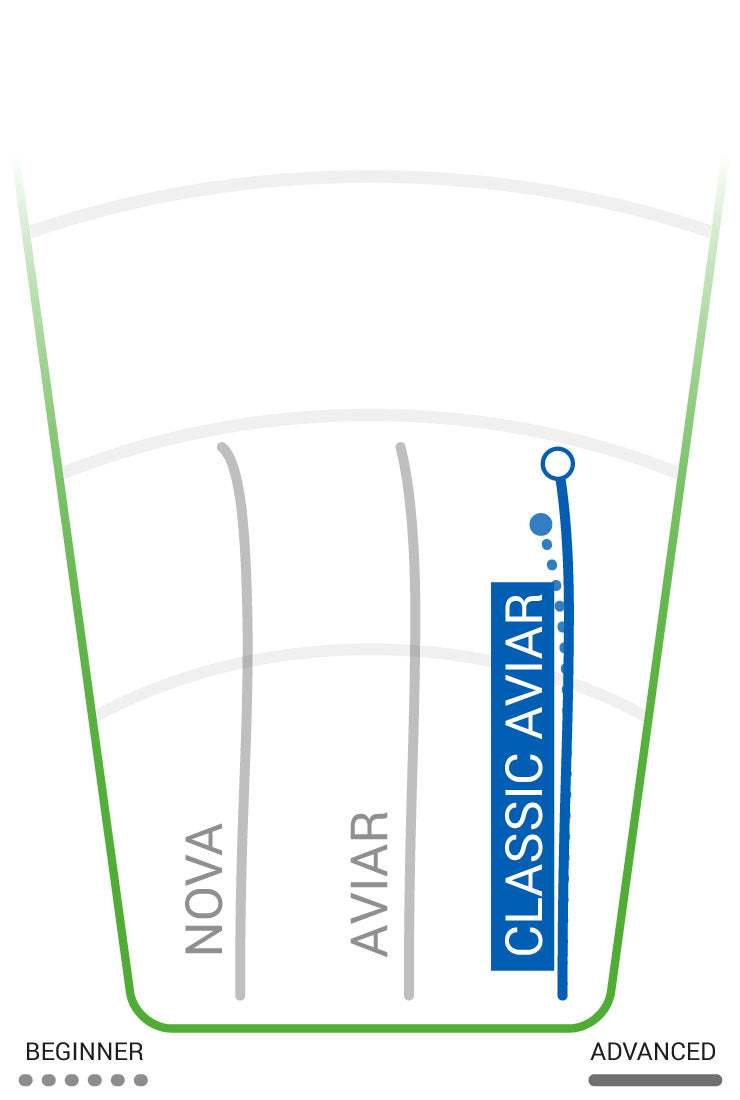 DX Aviar Classic Innova Disc